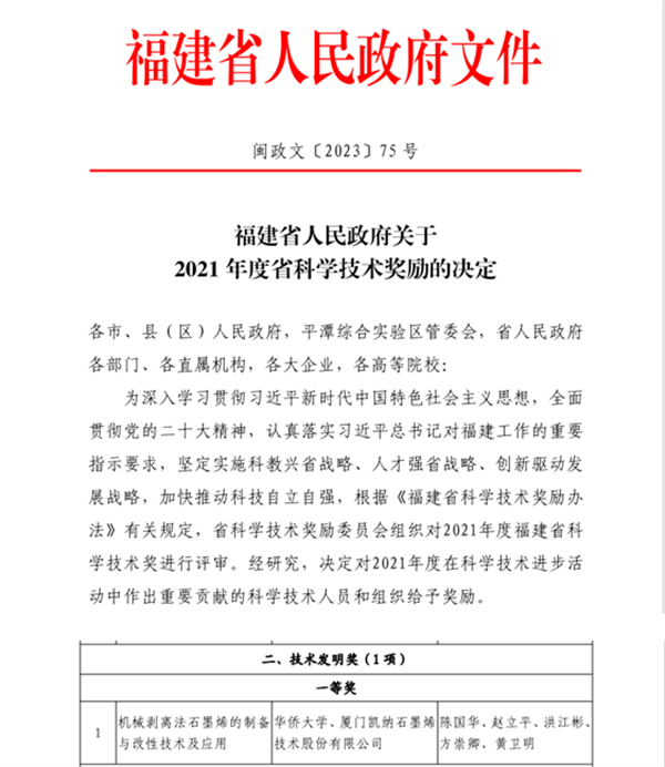 喜報|華僑大學-廈門凱納石墨烯榮獲